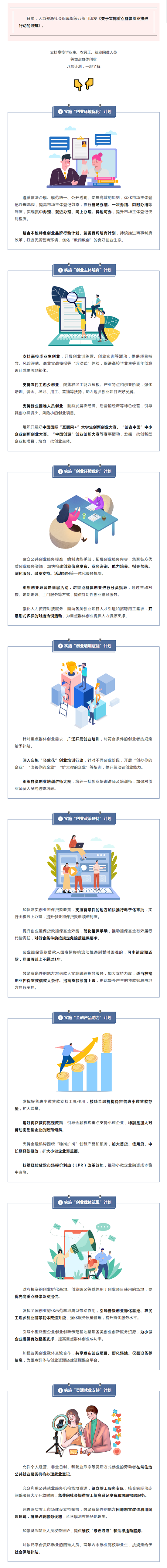 支持高校毕业生、农民工等重点群体创业！八项计划，点击了解.png