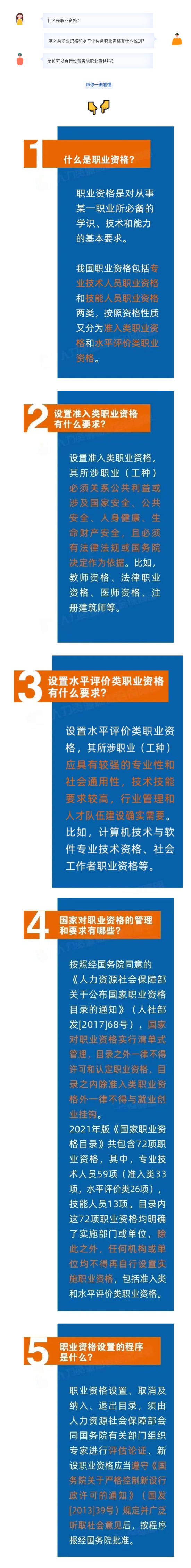 你了解职业资格吗？这份科普快收好！_看图王.jpg