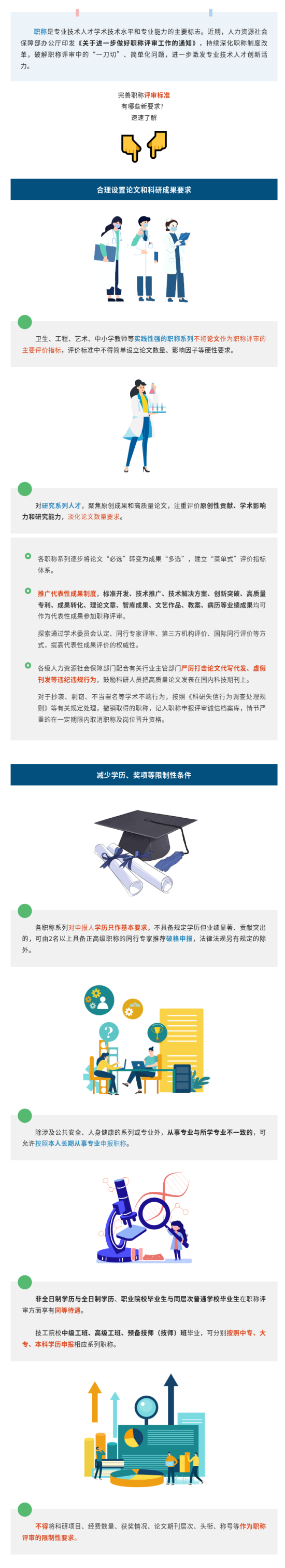 评职称，对论文、学历、奖项有新要求！点击了解.png
