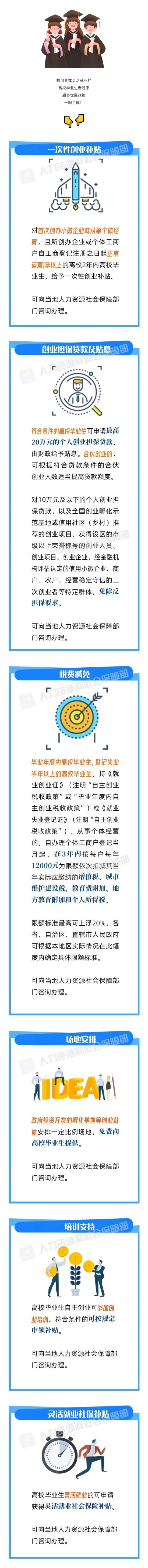 【开工大吉】@高校毕业生：创业和灵活就业，超多优惠政策等你来享！_看图王.jpg
