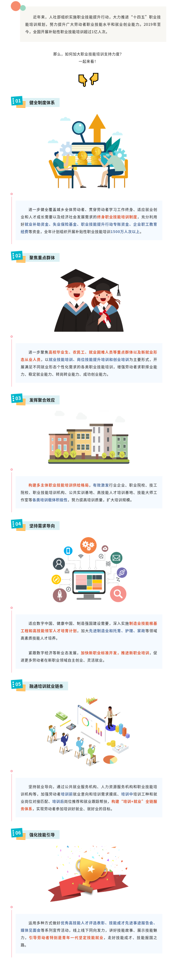 事关职业技能培训，这些支持别错过！.png