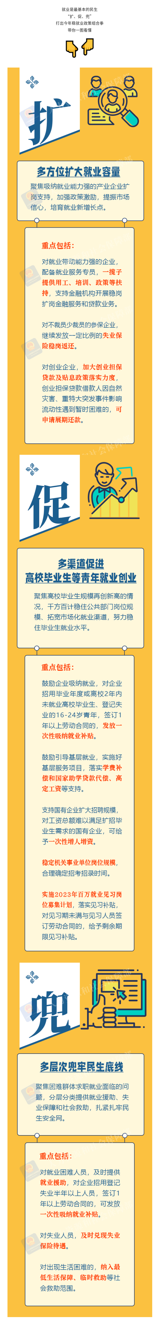 “扩、促、兜”综合施策，稳就业打出政策“组合拳”！一图看懂.png