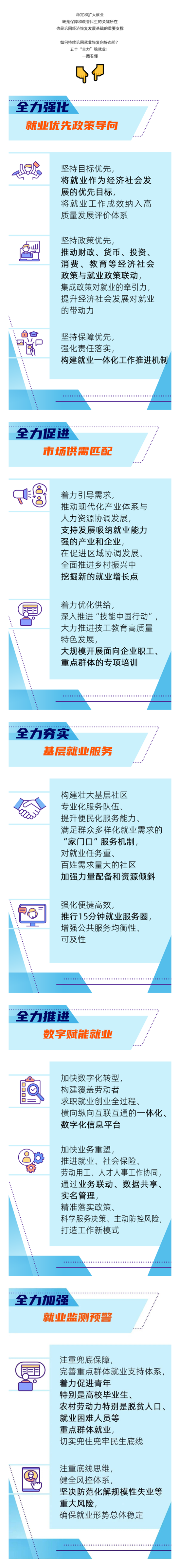 五个“全力”稳就业！一图看懂_看图王.png