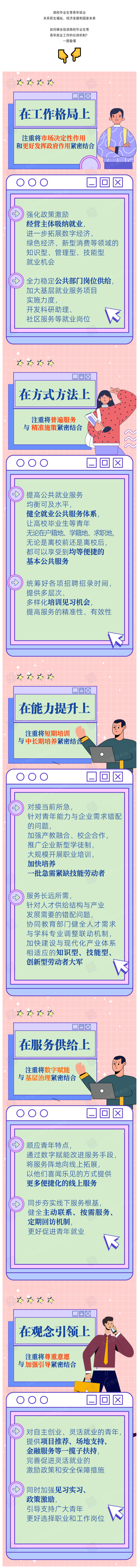 健全长效机制促进青年就业！一图看懂_看图王.png