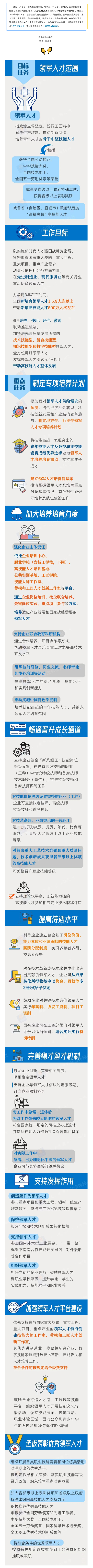 高技能领军人才培育计划来了！一图看懂_看图王.png