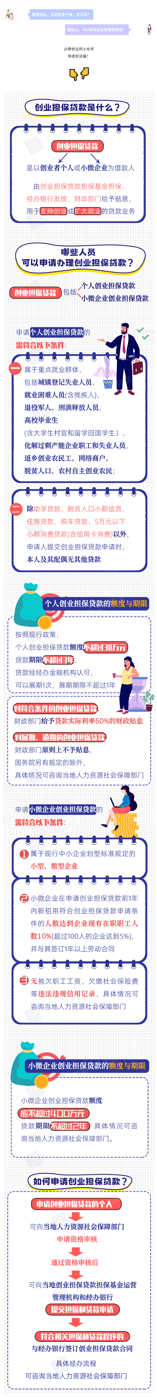 什么是创业担保贷款？一图了解_看图王.png