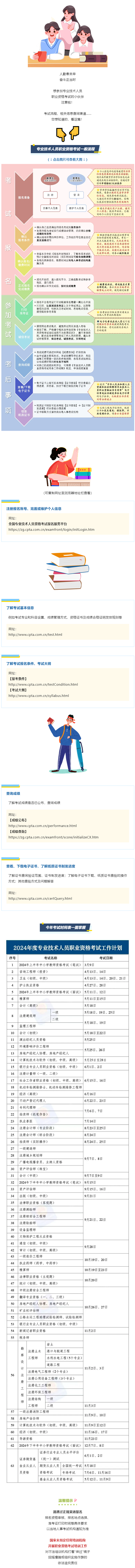 @参加专技考试的小伙伴，报名条件、流程、成绩这里查！_看图王.png