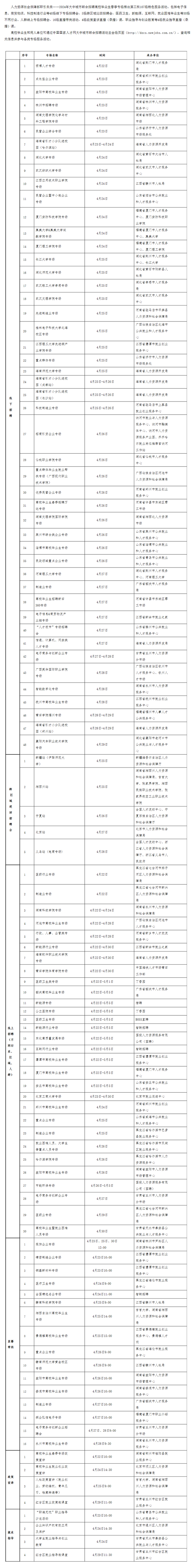 职引未来—2024年大中城市联合招聘高校毕业生春季专场推出第三批107场特色服务活动_看图王.png