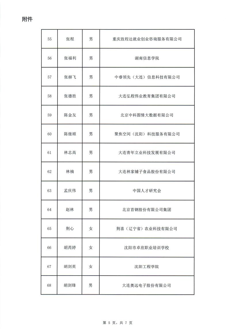 关于公布首批辽宁省就业创业服务专家名单的通知(2)0005.jpg