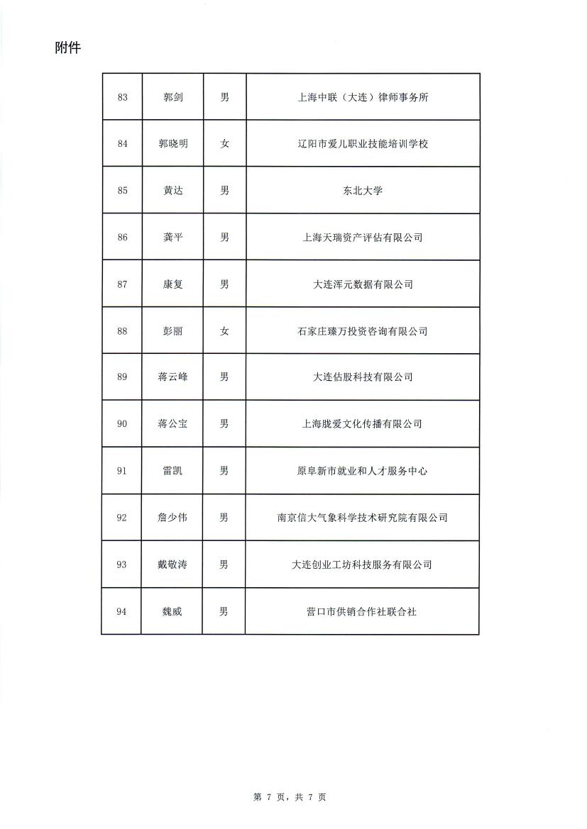 关于公布首批辽宁省就业创业服务专家名单的通知(2)0007.jpg