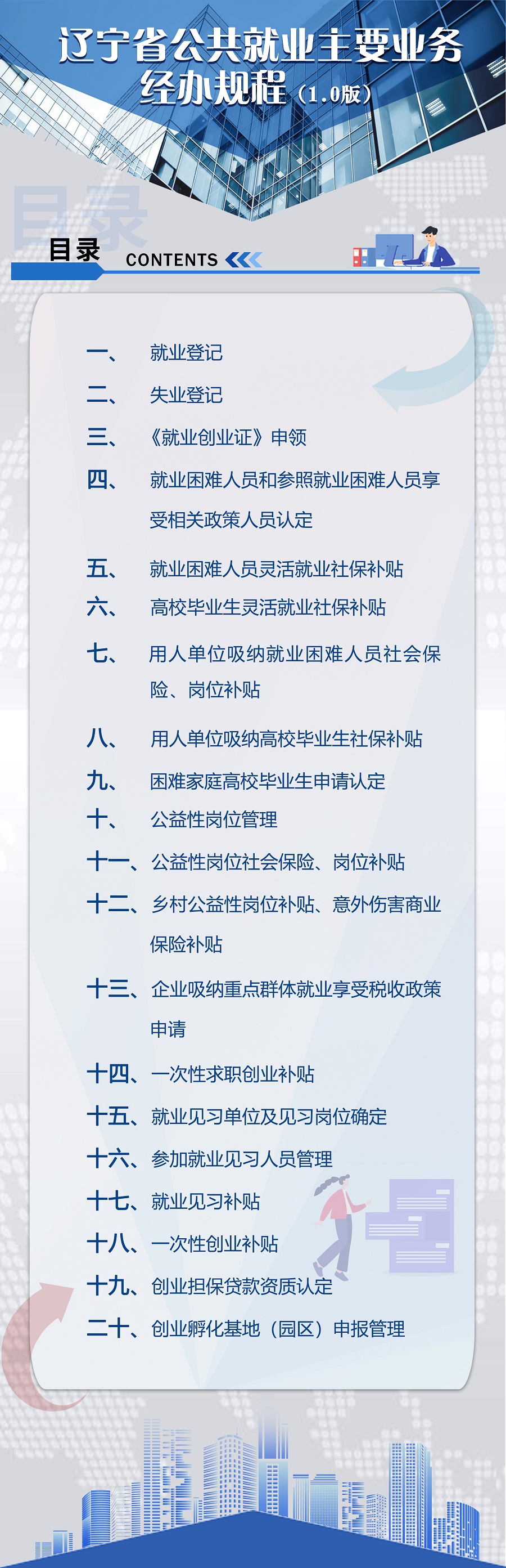 经办规程目录5.21.jpg