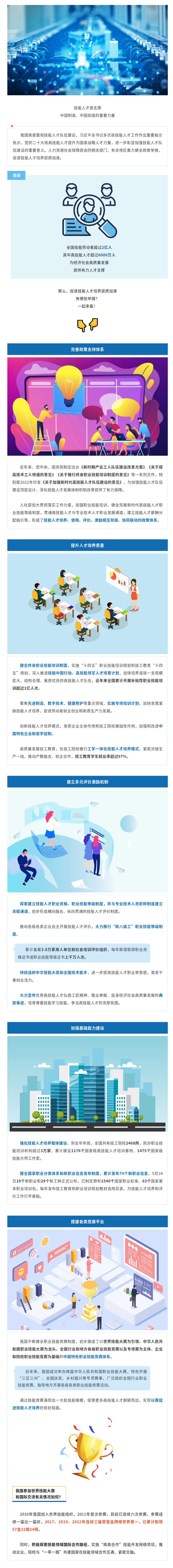 5大举措，促进技能人才培养提质加速_看图王.png
