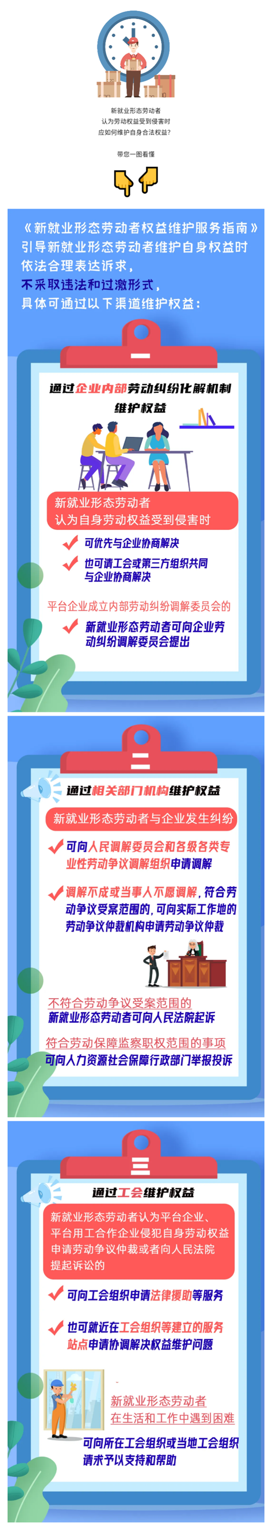 新就业形态劳动者，维护权益有这些渠道！一图get_看图王.png