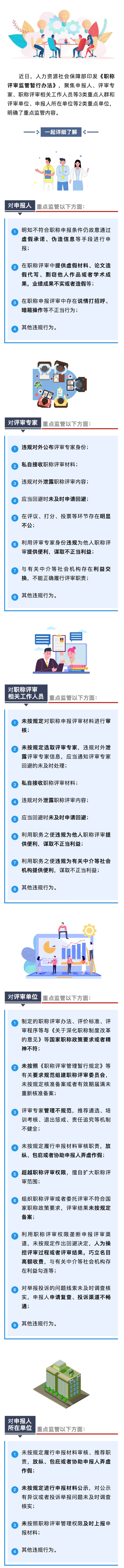 评职称，这些重点监管内容必看_看图王.png