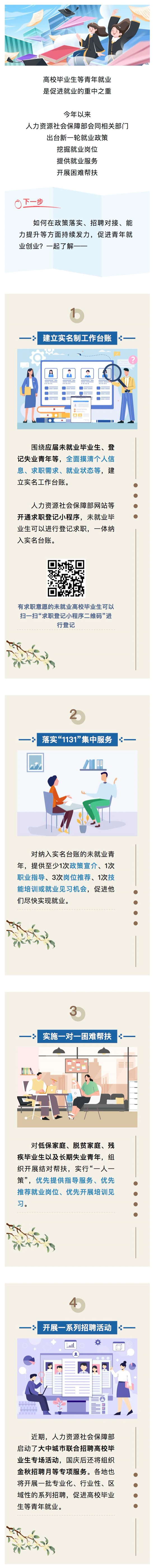 招聘活动、结对帮扶......促进高校毕业生等青年就业，这样持续发力_看图王.png