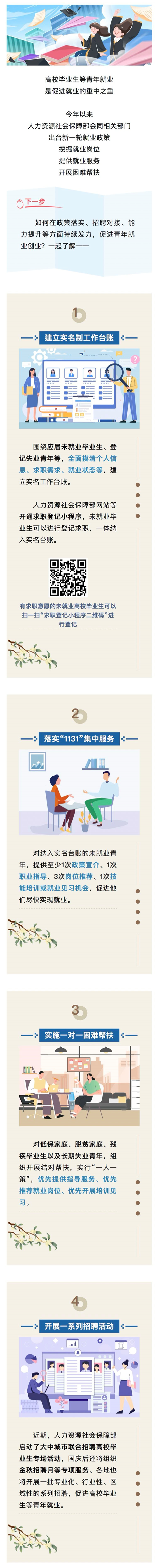 招聘活动、结对帮扶......促进高校毕业生等青年就业，这样持续发力_看图王.png