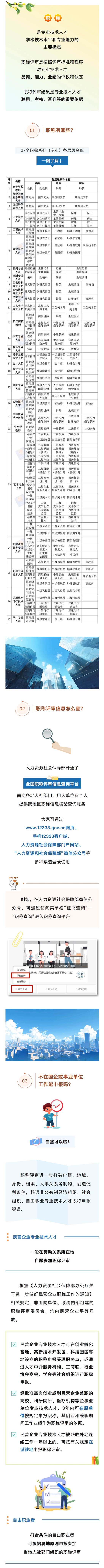 职称评审信息怎么查？_看图王.png