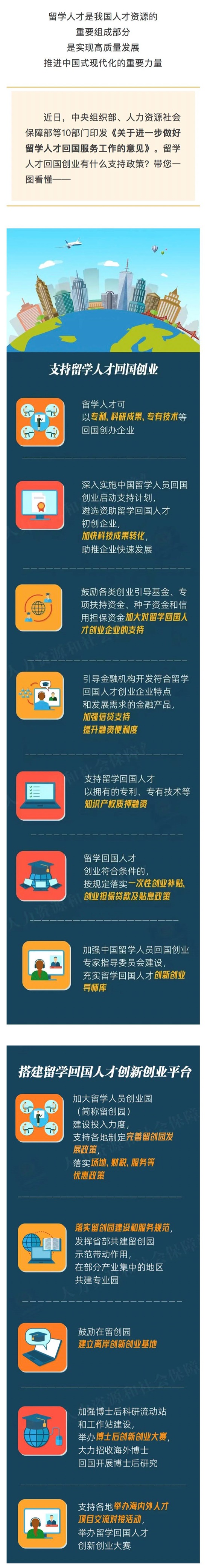 支持留学人才回国创业，利好消息请查收_看图王.jpg