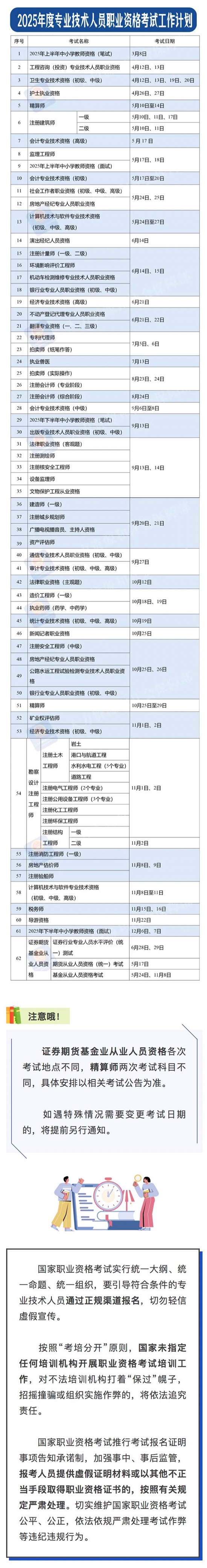 2025年度专业技术人员职业资格考试工作计划_看图王.jpg