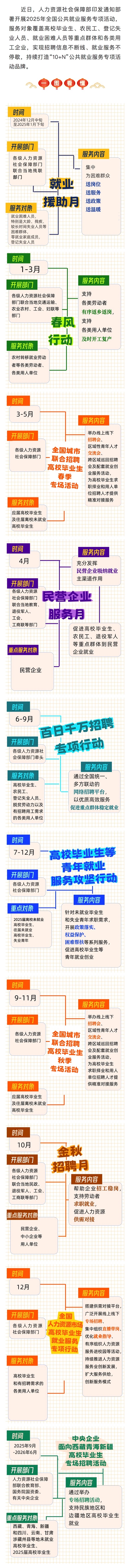 就业服务不停歇！一大波活动，一图掌握_看图王.jpg