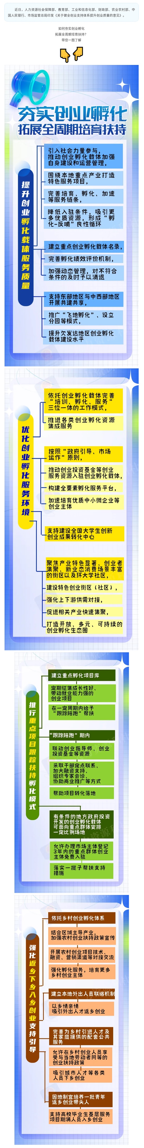 如何夯实创业孵化？一图了解_看图王.jpg