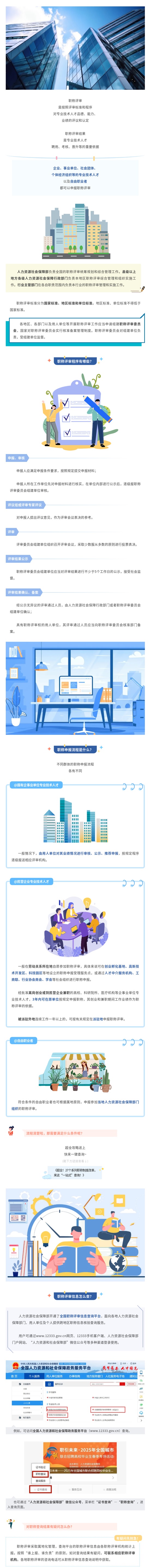 职称怎么评？指南来了_看图王.jpg