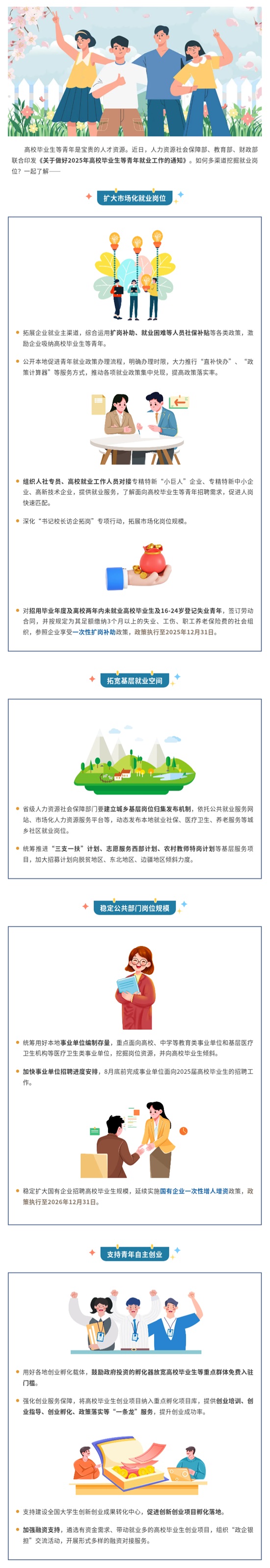 促进高校毕业生等青年就业创业，这样多渠道挖掘就业岗位→_看图王(1).jpg