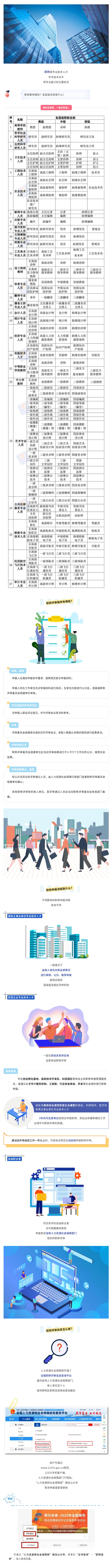 职称申报流程是什么？指南来了_看图王.jpg