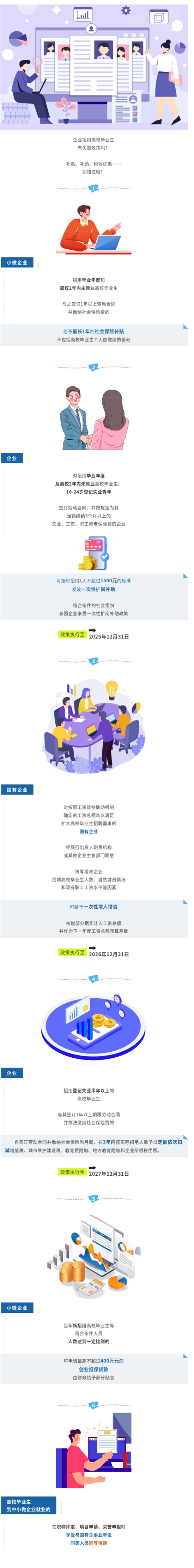 【就业创业政策清单】@企业，招用高校毕业生可享这些优惠！_看图王.jpg