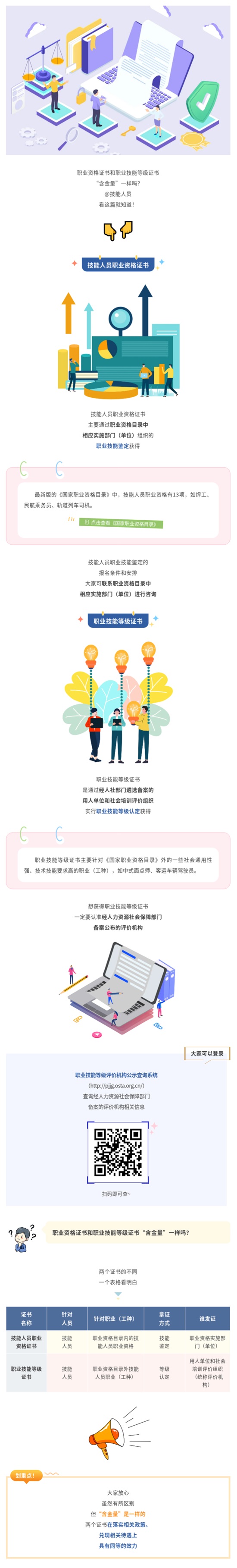 职业资格证书和职业技能等级证书“含金量”一样吗？_看图王.jpg