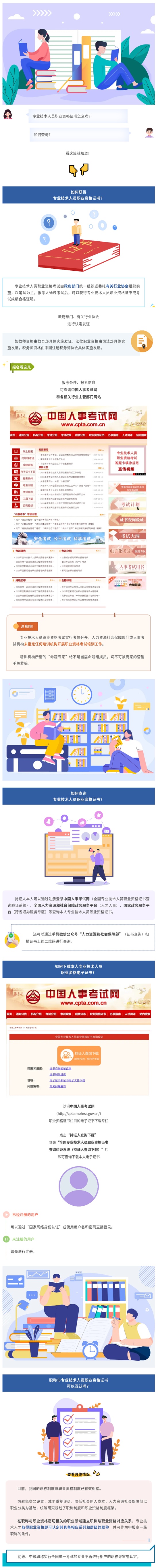 专业技术人员职业资格证书怎么考？如何查询？_看图王.jpg
