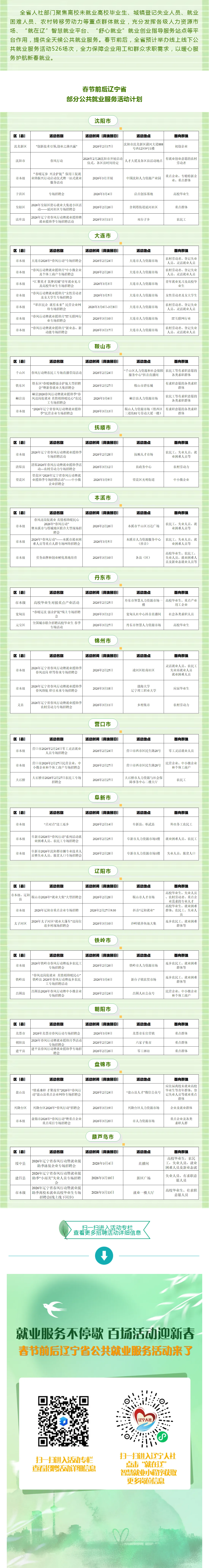 就业服务不停歇 百场活动迎新春——春节前后辽宁省公共就业服务活动来了.png