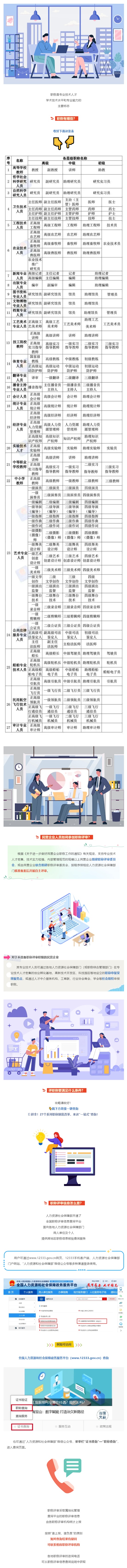 民营企业人员怎么评职称？_看图王.jpg